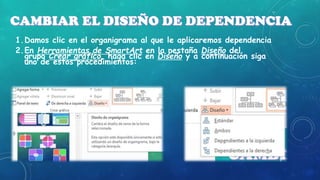 1.Damos clic en el organigrama al que le aplicaremos dependencia
2.En Herramientas de SmartArt en la pestaña Diseño del
grupo Crear gráfico, haga clic en Diseño y a continuación siga
uno de estos procedimientos:

 