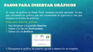 Al crear un gráfico en Power Point tenemos muchas opciones. Ya sea
que utilicemos un gráfico que nos recomiende el ejercicio o uno que
elijamos en la lista de gráficos.
Pasos para insertar gráficos
1. Nos dirigimos a la pestaña Insertar
2. Vamos a la Opción Ilustraciones
3. Damos clic en Gráficos

4. Escogemos el gráfico de nuestro agrado y damos clic en Aceptar.

 
