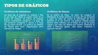 Los datos que se organizan en columnas o filas
en una hoja de cálculo se pueden trazar en un
gráfico de columnas. Un gráfico de columnas
muestra normalmente categorías a lo largo del
eje horizontal (categoría) y valores a lo largo
del eje (valor) vertical. Los gráficos de columnas
son ideales para hacer comparaciones entre
intervalos de tiempos

En un gráfico de líneas, los datos de categoría se
distribuyen de forma uniforme a lo largo del eje horizontal
y todos los datos de valores se distribuyen de forma
uniforme en el eje vertical. Los gráficos lineales pueden
mostrar datos continuos con el tiempo en un eje de escala
regular y por tanto son idóneos para mostrar tendencias en
datos a intervalos iguales, como meses, trimestres o
ejercicios fiscales

 