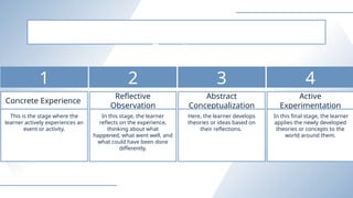 Kolb's Experiential Learning Cycle Four Stage model | PPTX
