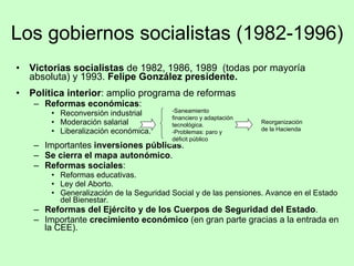 Los gobiernos socialistas (1982-1996) <ul><li>Victorias socialistas  de 1982, 1986, 1989  (todas por mayoría absoluta) y 1...