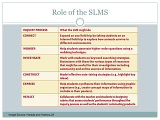 Role of the SLMSImage Source: Harada and Yoshina 24