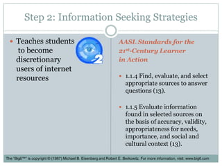 Step 2: Information Seeking StrategiesTeaches students to become discretionary users of internet resourcesAASL Standards for the 21st-Century Learner in Action1.1.4 Find, evaluate, and select appropriate sources to answer questions (13).1.1.5 Evaluate information found in selected sources on the basis of accuracy, validity, appropriateness for needs, importance, and social and cultural context (13).The “Big6™” is copyright © (1987) Michael B. Eisenberg and Robert E. Berkowitz. For more information, visit: www.big6.com