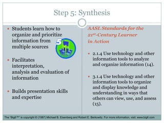 Step 5: SynthesisStudents learn how to organize and prioritize information from multiple sources Facilitates interpretation, analysis and evaluation of informationBuilds presentation skills and expertiseAASL Standards for the21st-Century Learner in Action2.1.4 Use technology and other information tools to analyze and organize information (14).3.1.4 Use technology and other information tools to organize and display knowledge and understanding in ways that others can view, use, and assess (15).The “Big6™” is copyright © (1987) Michael B. Eisenberg and Robert E. Berkowitz. For more information, visit: www.big6.com