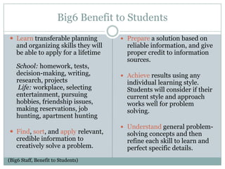 Big6 Benefit to StudentsLearn transferable planning and organizing skills they will be able to apply for a lifetime School: homework, tests, decision-making, writing, research, projects Life: workplace, selecting entertainment, pursuing hobbies, friendship issues, making reservations, job hunting, apartment huntingFind, sort, and apply relevant, credible information to creatively solve a problem.Prepare a solution based on reliable information, and give proper credit to information sources.Achieve results using any individual learning style. Students will consider if their current style and approach works well for problem solving.Understand general problem-solving concepts and then refine each skill to learn and perfect specific details. (Big6 Staff, Benefit to Students)