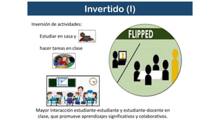 Invertido (I)
Inversión de actividades:
Estudiar en casa y
hacer tareas en clase
Mayor interacción estudiante-estudiante y estudiante-docente en
clase, que promueve aprendizajes significativos y colaborativos.
 