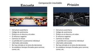 • Estructura autoritaria
• Código de vestimenta
• Énfasis en el silencio y el orden
• El refuerzo negativo
• Caminar en líneas
• La pérdida de la autonomía individual
• Libertades abreviadas
• No hay entrada en la toma de decisiones
• Se establece tiempos forzadas para caminar,
comer, etc.
• Estructura autoritaria
• Código de vestimenta
• Énfasis en el silencio y el orden
• El refuerzo negativo
• Caminar en líneas
• La pérdida de la autonomía individual
• Libertades abreviadas
• No hay entrada en la toma de decisiones
• Se establece tiempos forzadas para caminar,
comer, etc.
Comparación inevitable
 
