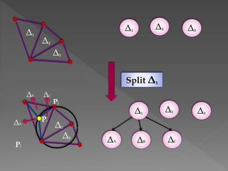 Δ₁
Δ₂
Δ₃
Δ₂ Δ₃Δ₁
ΔA
Δ₂
Δ₃
Δ₂ Δ₃Δ₁
ΔB ΔC
Pr
ΔCΔBΔA
Pj
Pi
Split Δ₁
 