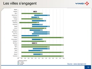 Les villes s’engagent




                        Source : www.cdproject.net

                                                     12
 