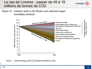 Le cas de Londres : passer de 45 à 18
 millions de tonnes de CO2




14                                       14
 