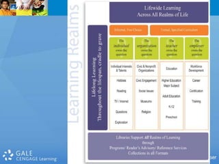 Research (Applied and Theoretical)