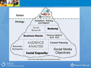 Stop Making it so Hard!