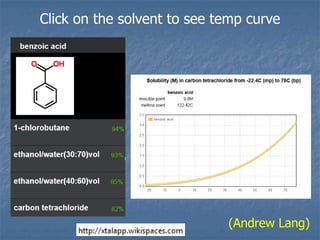 Click on the solvent to see temp curve




                             (Andrew Lang)
 
