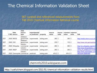 The Chemical Information Validation Sheet

       567 curated and referenced measurements from
       Fall 2010 Chemical Information Retrieval course
 