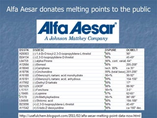 Alfa Aesar donates melting points to the public
 