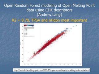 Open Random Forest modeling of Open Melting Point
           data using CDK descriptors
                 (Andrew Lang)
   R2 = 0.78, TPSA and nHdon most important
 