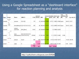 Using a Google Spreadsheet as a “dashboard interface”
          for reaction planning and analysis
 