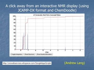 A click away from an interactive NMR display (using
         JCAMP-DX format and ChemDoodle)




                                    (Andrew Lang)
 