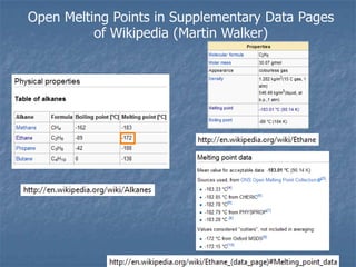 Open Melting Points in Supplementary Data Pages
          of Wikipedia (Martin Walker)
 