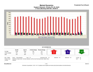 Market Dynamics                                                                         Prudential Fox & Roach
                                                                              Supply & Demand - # Units (FS, UC, Sold)
                                                                                2 Years (Monthly) 04/01/08 - 04/30/10




                                                                                                  KEY INFORMATION

                            Apr-08               Apr-10            # Units Change      Percent Change
For Sale                    4,395                4,652                   257                   5.8
Under Contract               574                  793                    219                  38.2
Sold                         470                  463                    -7                    -1.5


MLS: TReND        Period:    2 Years (Monthly)            Price:   All                       Construction Type:    All             Bedrooms:    All             Bathrooms:    All     Lot Size: All
Property Types:   Residential: (Single Family, Twin/Semi-Detached, Unit/Flat, Row/Townhouse/Cluster, Mobile, Other)                                                                   Sq Ft:    All
Counties:         Delaware



BrokerMetrics®                                                                                            1 of 2                                                                                      05/24/10
                                             Information not guaranteed. © 2010 - 2011 Terradatum and its suppliers and licensors (http://www.terradatum.com/metrics/licensors).
 
