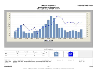 Market Dynamics                                                                         Prudential Fox & Roach
                                                                                    Months Supply of Inventory (MSI)
                                                                                  2 Years (Monthly) 10/01/07 - 10/31/09




                                                                                                  KEY INFORMATION

                            Oct-07               Oct-09                  Change        Percent Change
MSI                           7                    8                       1                  13.6
DOM                          67                    87                     21                  31.0



MLS: TReND        Period:    2 Years (Monthly)            Price:   All                       Construction Type:    All             Bedrooms:    All             Bathrooms:    All     Lot Size: All
Property Types:   Residential: (Single Family, Twin/Semi-Detached, Unit/Flat, Row/Townhouse/Cluster, Mobile, Other)                                                                   Sq Ft:    All
Counties:         Delaware



BrokerMetrics®                                                                                            1 of 2                                                                                      11/03/09
                                             Information not guaranteed. © 2009 - 2010 Terradatum and its suppliers and licensors (http://www.terradatum.com/metrics/licensors).
 