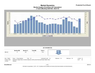 Market Dynamics                                                                         Prudential Fox & Roach
                                                                            Months Supply of Inventory (UC Calculation)
                                                                               2 Years (Monthly) 05/01/08 - 05/31/10




                                                                                                  KEY INFORMATION

                     Monthly MSI                 Monthly %               Total MSI          Total %
MSI-UC                       -0                    -0.6                     -1                -14.4




MLS: TReND        Period:    2 Years (Monthly)            Price:   All                       Construction Type:    All             Bedrooms:    All             Bathrooms:    All     Lot Size: All
Property Types:   Residential: (Single Family, Twin/Semi-Detached, Unit/Flat, Row/Townhouse/Cluster, Mobile, Other)                                                                   Sq Ft:    All
Counties:         Delaware



BrokerMetrics®                                                                                            1 of 2                                                                                      06/23/10
                                             Information not guaranteed. © 2010 - 2011 Terradatum and its suppliers and licensors (http://www.terradatum.com/metrics/licensors).
 
