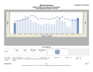 Market Dynamics                                                                         Prudential Fox & Roach
                                                                             Months Supply of Inventory (UC Calculation)
                                                                                2 Years (Monthly) 07/01/08 - 07/31/10




                                                                                                  KEY INFORMATION

                            Jul-08               Jul-10                  MSI Change    Percent Change
MSI-UC                       7.8                  11.6                      3.8               49.4




MLS: TReND        Period:    2 Years (Monthly)            Price:   All                       Construction Type:    All             Bedrooms:    All             Bathrooms:    All     Lot Size: All
Property Types:   Residential: (Single Family, Twin/Semi-Detached, Unit/Flat, Row/Townhouse/Cluster, Mobile, Other)                                                                   Sq Ft:    All
Counties:         Delaware



BrokerMetrics®                                                                                            1 of 2                                                                                      08/30/10
                                             Information not guaranteed. © 2010 - 2011 Terradatum and its suppliers and licensors (http://www.terradatum.com/metrics/licensors).
 