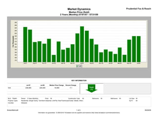 Market Dynamics                                                                       Prudential Fox & Roach
                                                                                               Median Price (Sold)
                                                                                      2 Years (Monthly) 07/01/07 - 07/31/09




                                                                                                   KEY INFORMATION

                             Jul-07                Jul-09            Median Price Change   Percent Change
 Sold                    236,900                  220,000                   -16,900             -7.1




 MLS: TReND        Period:    2 Years (Monthly)             Price:    All                     Construction Type:     All           Bedrooms:    All             Bathrooms:   All     Lot Size: All
 Property Types:   Residential: (Single Family, Twin/Semi-Detached, Unit/Flat, Row/Townhouse/Cluster, Mobile, Other)                                                                 Sq Ft:    All
 Counties:         Delaware




BrokerMetrics®                                                                                              1 of 2                                                                                   08/26/09
                                              Information not guaranteed. © 2009-2010 Terradatum and its suppliers and licensors (http://www.terradatum.com/metrics/licensors).
 