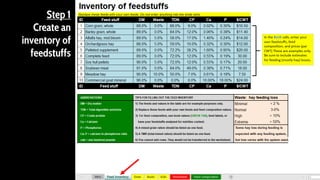 Step 1
Create an
inventory of
feedstuffs
54
 