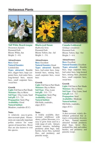 Herbaceous Plants




Tall White Beard-tongue          Black-eyed Susan                 Canada Goldenrod
Penstemon digitalis              Rudbeckia hirta                  Solidago canadensis
Perennial Forb                   Perennial Forb                   Perennial Forb
Bloom: White, Jun                Bloom: Yellow, Jun - Jul         Bloom: Yellow, Sep - Oct
Height: 2 - 4 ft.                Height: 1 - 3 ft.                Height: 3 - 6 ft.

Attractiveness                   Attractiveness                   Attractiveness
Bees: Good                       Bees: Excellent                  Bees: Excellent
Natural Enemies:                 Natural Enemies: Good            Natural Enemies: Excellent
Limited data                     Types attracted: Bumble          Types attracted: Bumble
Types attracted: Bumble          bees, leaf-cutter bees, long-    bees, large carpenter bees,
bees, digger bees, large car-    horned bees, mining bees,        leaf-cutter bees, long-horned
penter bees, leaf-cutter bees,   small carpenter bees, sweat      bees, mining bees, plasterer
long-horned bees, mason          bees                             bees, small carpenter bees,
bees, small carpenter bees,                                       sweat bees
sweat bees                       Growth
                                                                  Growth
                                 Light: Full Sun to Part Shade
                                                                  Light: Full Sun to Part Shade
Growth                           Moisture: Dry to Moist
                                                                  Moisture: Dry to Moist
Light: Full Sun to Part Shade    Soil Type: Clay, Loam
                                                                  Soil Type: Clay, Loam, Sand
Moisture: Dry to Moist           Soil pH: : 5.0 – 7.5
                                                                  Soil pH: 4.8 – 7.5
Soil Type: Clay, Loam, Sand      Propagation: Seed, Plug
                                                                  Propagation: Seed
Soil pH: 5.5 – 7.0               Availability: Good
Propagation: Seed, Plug          Natural habitat:                 Availability: Moderate
Availability: Good               Old fields, roadsides,           Natural habitat:
Natural habitat:                 edges (P, C)                     Old fields, roadsides,
Meadows, roadsides (P, C)                                         edges (P, C)

                                                                  Notes
Notes                            Notes                            A deer-resistant, widely dis-
A relatively easy-to-grow,       A widely available, deer-        tributed goldenrod that at-
deer-resistant plant. Penste-    resistant wildflower with        tracts a tremendous diversity
mons are especially important    showy yellow blossoms, it is     of bees. Natural enemies
pollen sources for some          easy to grow from seed in a      attracted include predatory
                                 wide range of soils. Attracts    plant bugs, hover flies,
species of mason bees. Hover
                                 natural enemies, including       tachinid flies, lady and soldier
flies are also known to visit    predatory plant bugs, lady
this species.                                                     beetles, and predatory and
                                 beetles, hover flies, tachinid   parasitic wasps.
                                 flies, and predatory and
                                 parasitic wasps.
                                              11
 