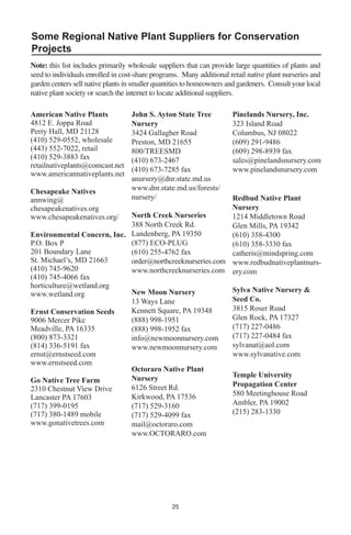 Some Regional Native Plant Suppliers for Conservation
Projects
Note: this list includes primarily wholesale suppliers that can provide large quantities of plants and
seed to individuals enrolled in cost-share programs. Many additional retail native plant nurseries and
garden centers sell native plants in smaller quantities to homeowners and gardeners. Consult your local
native plant society or search the internet to locate additional suppliers.

American Native Plants             John S. Ayton State Tree            Pinelands Nursery, Inc.
4812 E. Joppa Road                 Nursery                             323 Island Road
Perry Hall, MD 21128               3424 Gallagher Road                 Columbus, NJ 08022
(410) 529-0552, wholesale          Preston, MD 21655                   (609) 291-9486
(443) 552-7022, retail             800/TREESMD                         (609) 298-8939 fax
(410) 529-3883 fax                 (410) 673-2467                      sales@pinelandsnursery.com
retailnativeplants@comcast.net
                                   (410) 673-7285 fax                  www.pinelandsnursery.com
www.americannativeplants.net
                                   anursery@dnr.state.md.us
Chesapeake Natives                 www.dnr.state.md.us/forests/
annwing@                           nursery/               Redbud Native Plant
chesapeakenatives.org                                     Nursery
www.chesapeakenatives.org/  North Creek Nurseries         1214 Middletown Road
                            388 North Creek Rd.           Glen Mills, PA 19342
Environmental Concern, Inc. Landenberg, PA 19350          (610) 358-4300
P.O. Box P                  (877) ECO-PLUG                (610) 358-3330 fax
201 Boundary Lane           (610) 255-4762 fax            catheris@mindspring.com
St. Michael’s, MD 21663     order@northcreeknurseries.com www.redbudnativeplantnurs-
(410) 745-9620              www.northcreeknurseries.com ery.com
(410) 745-4066 fax
horticulture@wetland.org
                            New Moon Nursery              Sylva Native Nursery &
www.wetland.org
                            13 Ways Lane                  Seed Co.
Ernst Conservation Seeds    Kennett Square, PA 19348      3815 Roser Road
9006 Mercer Pike            (888) 998-1951                Glen Rock, PA 17327
Meadville, PA 16335         (888) 998-1952 fax            (717) 227-0486
(800) 873-3321              info@newmoonnursery.com       (717) 227-0484 fax
(814) 336-5191 fax          www.newmoonnursery.com        sylvanat@aol.com
ernst@ernstseed.com                                       www.sylvanative.com
www.ernstseed.com
                            Octoraro Native Plant
                            Nursery                       Temple University
Go Native Tree Farm
                            6126 Street Rd.               Propagation Center
2310 Chestnut View Drive
                            Kirkwood, PA 17536            580 Meetinghouse Road
Lancaster PA 17603
(717) 399-0195              (717) 529-3160                Ambler, PA 19002
(717) 380-1489 mobile       (717) 529-4099 fax            (215) 283-1330
www.gonativetrees.com       mail@octoraro.com
                            www.OCTORARO.com




                                                  25
 