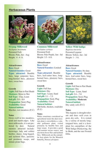 Herbaceous Plants




Swamp Milkweed                   Common Milkweed                       Yellow Wild Indigo
Asclepias incarnata              Asclepias syriaca                     Baptisia tinctoria
Perennial Forb                   Perennial Forb                        Perennial Legume
Bloom: Pink, Jun - Aug           Bloom: Pale Purple, Jun - Jul         Bloom: Yellow, Jun - Jul
Height: 4 - 6 ft.                Height: 3.5 - 6 ft.                   Height: 1 - 3 ft.

                                 Attractiveness
Attractiveness                   Bees: Good                            Attractiveness
Bees: Good                       Natural Enemies: Limited              Bees: Good
Natural Enemies: Good            data                                  Natural Enemies: No data
Types attracted: Bumble          Types attracted: Bumble               Types attracted: Bumble
bees, large carpenter bees,      bees, leaf-cutter bees, long-         bees, leaf-cutter bees, long-
long-horned bees, plasterer      horned bees, plasterer bees,          horned bees, sweat bees
bees, sweat bees                 sweat bees
                                                                       Growth
                                 Growth                                Light: Full Sun to Part Shade
Growth                           Light: Full Sun                       Moisture: Dry
Light: Full Sun to Part Shade    Moisture: Dry                         Soil Type: Loam, Sand
Moisture: Moist to Wet           Soil Type: Loam, Sand                 Soil pH: 5.8 – 7.0
Soil Type: Clay, Loam            Soil pH: 5.1 – 7.5                    Propagation: Seed, Plug
Soil pH: 5.0 – 8.0               Propagation: Seed, Plug               Availability: Moderate
Propagation: Seed, Plug          Availability: Good                    Natural habitat:
Availability: Good               Natural habitat:                      Dry sandy soils (P, C)
Natural habitat:                 Old fields, thickets, roadsides
Marshes, wet meadows (P, C)      (P, C)                                Notes
                                                                       This legume is drought-toler-
                                 Notes
Notes                            While sometimes considered an         ant and does well even in
Grows well in low meadows,       agricultural weed, this deer-resis-   poor, dry soils. It is visited
pond and marsh edges. Like       tant plant is nevertheless a valu-    by a variety of mostly long-
most milkweeds, it is not pre-   able pollinator plant, visited        tongued bees, and is a host-
ferred by deer.       Natural    primarily by bumble bees and          plant for caterpillars of the
enemies attracted include:       large wasps. It provides a good       Wild Indigo Duskywing, the
                                 mid-summer nectar source, and
lacewings; lady and soldier                                            Io Moth, and the rare Frosted
                                 also hosts hover flies and tachinid
beetles; dance, long-legged,     flies. Milkweeds are the caterpil-    Elfin.
and tachinid flies, parasitic    lar host plants for the Monarch
and predatory wasps, and         butterfly, Danaus plexippus.
minute pirate bugs.
                                                 6
 