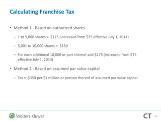 Calculating Franchise Tax
• Method 1 - Based on authorized shares
– 1 to 5,000 shares = $175 (increased from $75 effective July 1, 2014)
– 5,001 to 10,000 shares = $150
– For each additional 10,000 or part thereof add $175 (increased from $75
effective July 1, 2014)
• Method 2 - Based on assumed par value capital
– Tax = $350 per $1 million or portion thereof of assumed par value capital
104
 