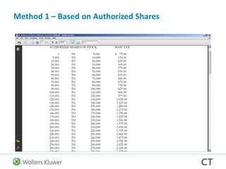 Method 1 – Based on Authorized Shares
 