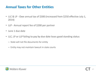 Annual Taxes for Other Entities
• LLC & LP - Owe annual tax of $300 (increased from $250 effective July 1,
2014)
• LLP - Annual report fee of $200 per partner
• June 1 due date
• LLC, LP or LLP failing to pay by due date loses good standing status
– State will not file documents for entity
– Entity may not maintain lawsuit in state courts
107
 