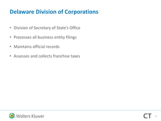 Delaware Division of Corporations
• Division of Secretary of State’s Office
• Processes all business entity filings
• Maintains official records
• Assesses and collects franchise taxes
15
 