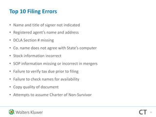 Top 10 Filing Errors
• Name and title of signer not indicated
• Registered agent’s name and address
• DCLA Section # missing
• Co. name does not agree with State’s computer
• Stock information incorrect
• SOP information missing or incorrect in mergers
• Failure to verify tax due prior to filing
• Failure to check names for availability
• Copy quality of document
• Attempts to assume Charter of Non-Survivor
25
 