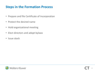 Steps in the Formation Process
• Prepare and file Certificate of Incorporation
• Protect the desired name
• Hold organizational meeting
• Elect directors and adopt bylaws
• Issue stock
29
 