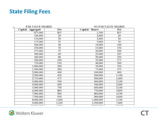 State Filing Fees
 