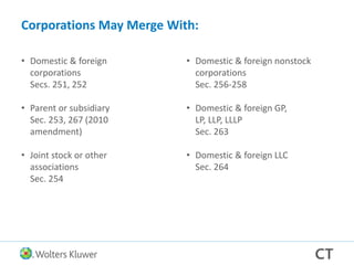 Corporations May Merge With:
• Domestic & foreign
corporations
Secs. 251, 252
• Parent or subsidiary
Sec. 253, 267 (2010
amendment)
• Joint stock or other
associations
Sec. 254
• Domestic & foreign nonstock
corporations
Sec. 256-258
• Domestic & foreign GP,
LP, LLP, LLLP
Sec. 263
• Domestic & foreign LLC
Sec. 264
 