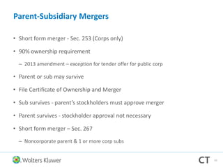 Parent-Subsidiary Mergers
• Short form merger - Sec. 253 (Corps only)
• 90% ownership requirement
– 2013 amendment – exception for tender offer for public corp
• Parent or sub may survive
• File Certificate of Ownership and Merger
• Sub survives - parent’s stockholders must approve merger
• Parent survives - stockholder approval not necessary
• Short form merger – Sec. 267
– Noncorporate parent & 1 or more corp subs
65
 