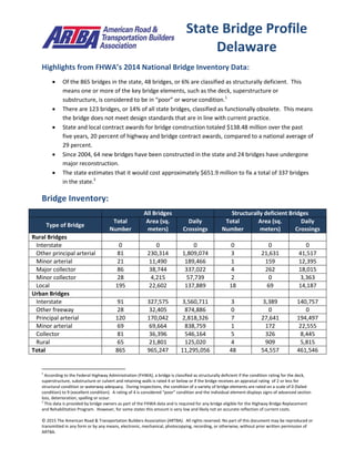© 2015 The American Road & Transportation Builders Association (ARTBA). All rights reserved. No part of this document may be reproduced or
transmitted in any form or by any means, electronic, mechanical, photocopying, recording, or otherwise, without prior written permission of
ARTBA.
Highlights from FHWA’s 2014 National Bridge Inventory Data:
 Of the 865 bridges in the state, 48 bridges, or 6% are classified as structurally deficient. This
means one or more of the key bridge elements, such as the deck, superstructure or
substructure, is considered to be in “poor” or worse condition.1
 There are 123 bridges, or 14% of all state bridges, classified as functionally obsolete. This means
the bridge does not meet design standards that are in line with current practice.
 State and local contract awards for bridge construction totaled $138.48 million over the past
five years, 20 percent of highway and bridge contract awards, compared to a national average of
29 percent.
 Since 2004, 64 new bridges have been constructed in the state and 24 bridges have undergone
major reconstruction.
 The state estimates that it would cost approximately $651.9 million to fix a total of 337 bridges
in the state.2
Bridge Inventory:
All Bridges Structurally deficient Bridges
Type of Bridge
Total
Number
Area (sq.
meters)
Daily
Crossings
Total
Number
Area (sq.
meters)
Daily
Crossings
Rural Bridges
Interstate 0 0 0 0 0 0
Other principal arterial 81 230,314 1,809,074 3 21,631 41,517
Minor arterial 21 11,490 189,466 1 159 12,395
Major collector 86 38,744 337,022 4 262 18,015
Minor collector 28 4,215 57,739 2 0 3,363
Local 195 22,602 137,889 18 69 14,187
Urban Bridges
Interstate 91 327,575 3,560,711 3 3,389 140,757
Other freeway 28 32,405 874,886 0 0 0
Principal arterial 120 170,042 2,818,326 7 27,641 194,497
Minor arterial 69 69,664 838,759 1 172 22,555
Collector 81 36,396 546,164 5 326 8,445
Rural 65 21,801 125,020 4 909 5,815
Total 865 965,247 11,295,056 48 54,557 461,546
1
According to the Federal Highway Administration (FHWA), a bridge is classified as structurally deficient if the condition rating for the deck,
superstructure, substructure or culvert and retaining walls is rated 4 or below or if the bridge receives an appraisal rating of 2 or less for
structural condition or waterway adequacy. During inspections, the condition of a variety of bridge elements are rated on a scale of 0 (failed
condition) to 9 (excellent condition). A rating of 4 is considered “poor” condition and the individual element displays signs of advanced section
loss, deterioration, spalling or scour.
2
This data is provided by bridge owners as part of the FHWA data and is required for any bridge eligible for the Highway Bridge Replacement
and Rehabilitation Program. However, for some states this amount is very low and likely not an accurate reflection of current costs.
State Bridge Profile
Delaware
 