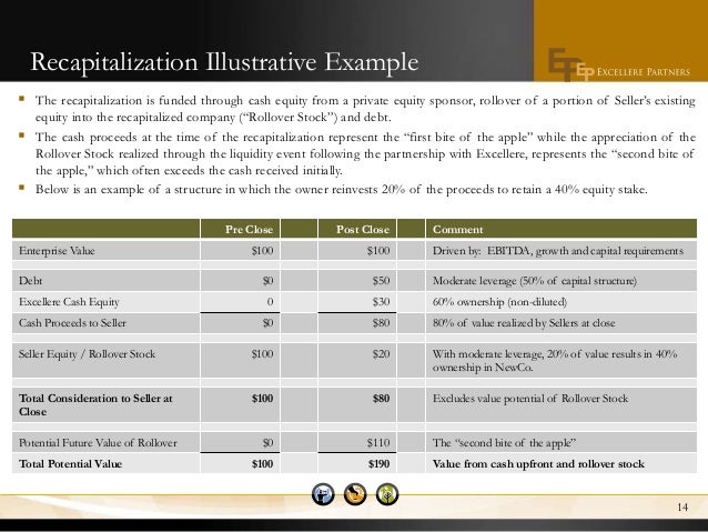What are stock options in a privately held company
