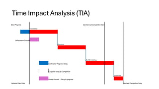Delay Analysis Techniques that is used i | PDF | Civil Engineering ...