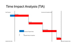 Delay Analysis Techniques That Is Used I Pdf