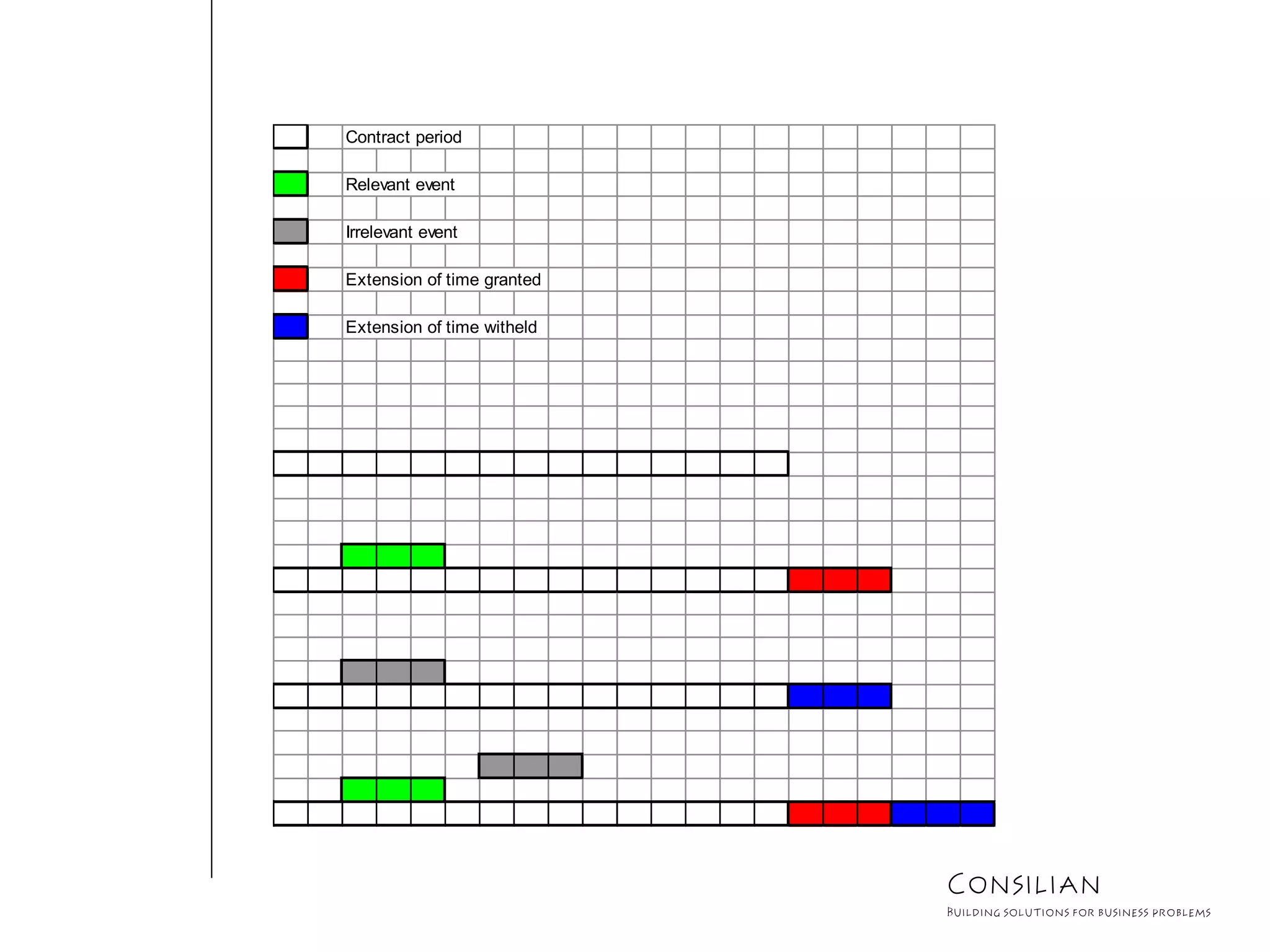 Contract period
Relevant event
Irrelevant event
Extension of time granted
Extension of time witheld
Consilian
Building solutions for business problems
 