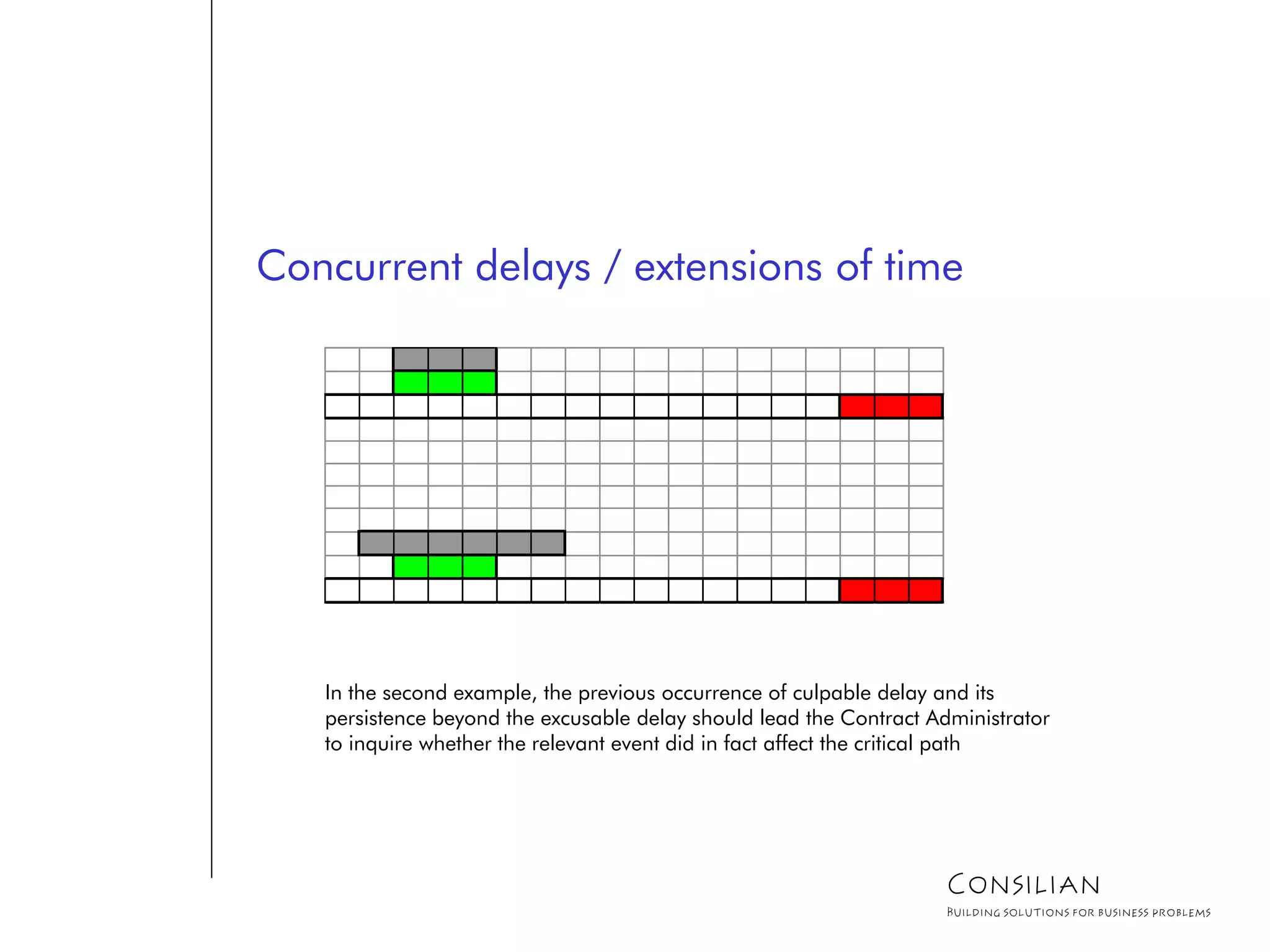 Concurrent delays / extensions of time
In the second example, the previous occurrence of culpable delay and its
persistence beyond the excusable delay should lead the Contract Administrator
to inquire whether the relevant event did in fact affect the critical path
Consilian
Building solutions for business problems
 