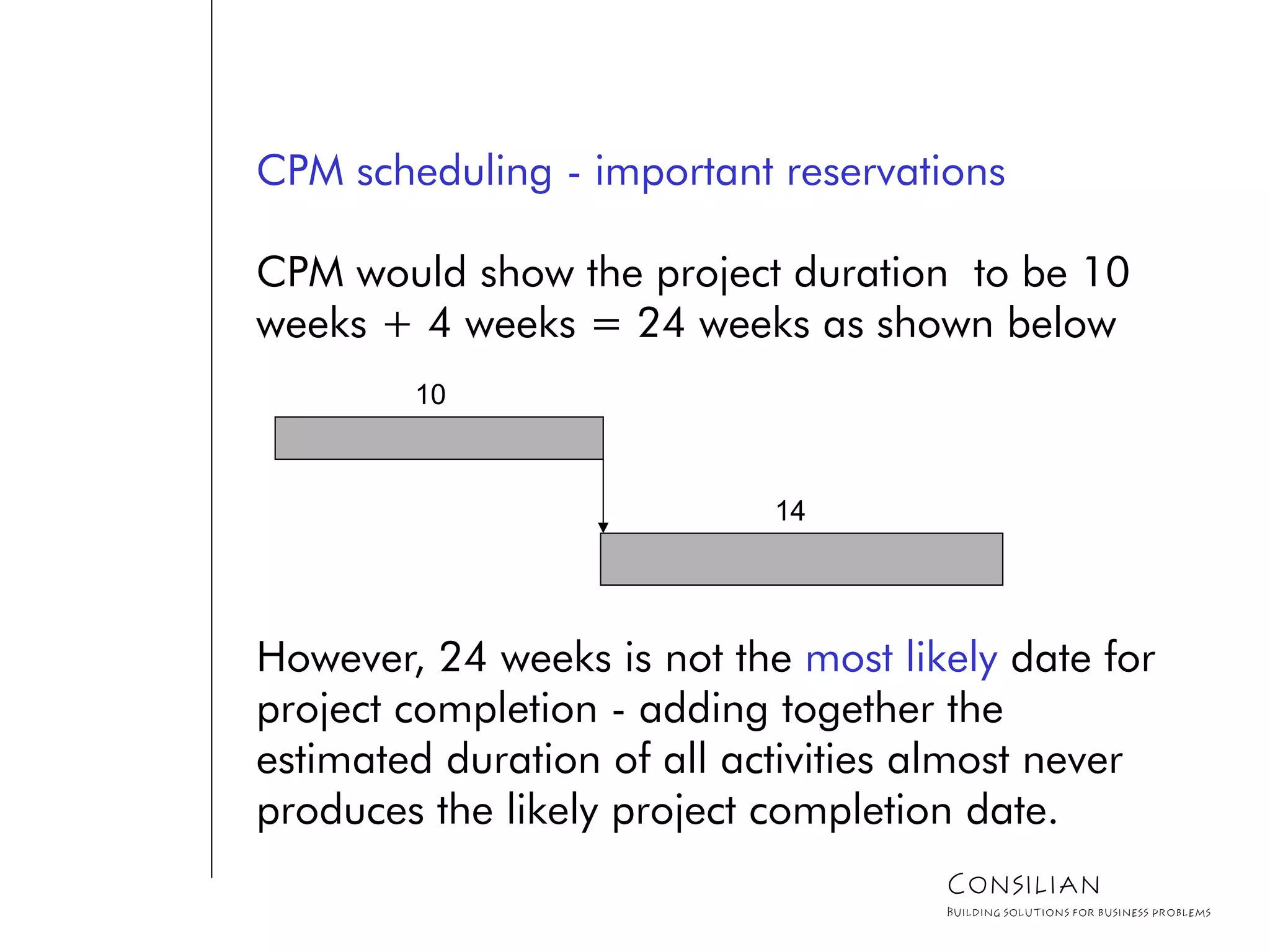CPM scheduling - important reservations
CPM would show the project duration to be 10
weeks + 4 weeks = 24 weeks as shown below
10
14
However, 24 weeks is not the most likely date for
project completion - adding together the
estimated duration of all activities almost never
produces the likely project completion date.
Consilian
Building solutions for business problems
 