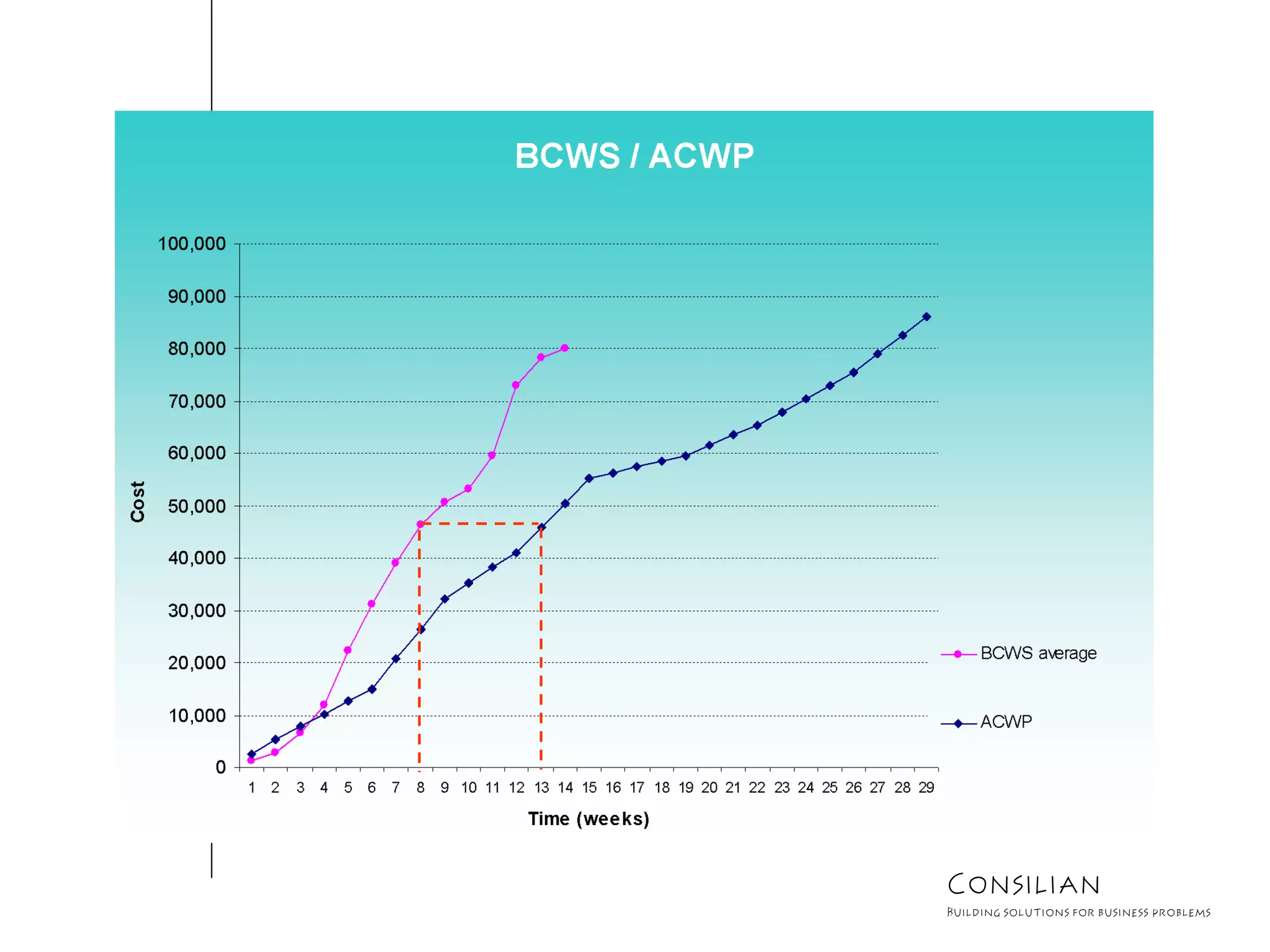 Consilian
Building solutions for business problems
 
