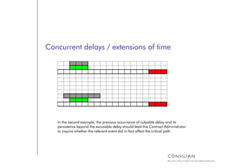 Delay analysis ... wise after the event. | PDF